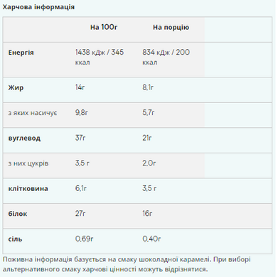 Протеиновый батончик Myprotein Crispy Layered Шоколад-Карамель 12x58 г