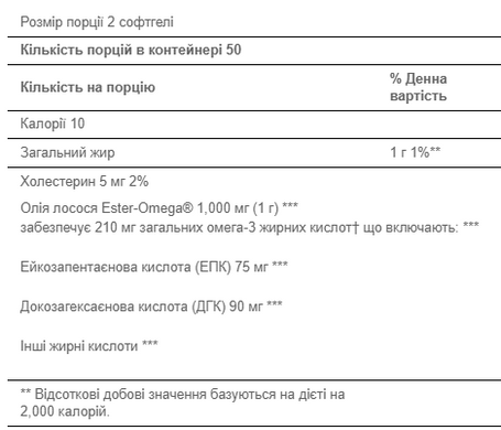 Рыбий жир Puritans Pride Salmon Oil 500 мг 100 капсул