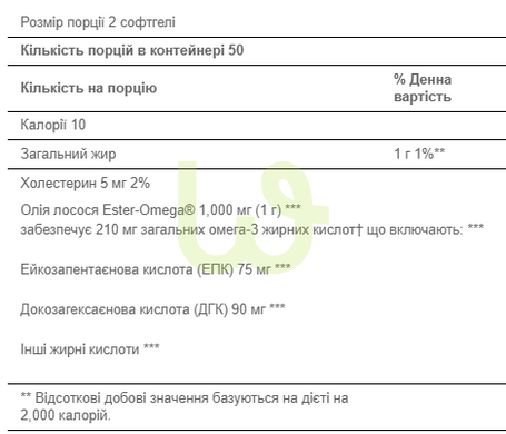 Риб'ячий жир Puritans Pride Salmon Oil 500 мг 100 капсул