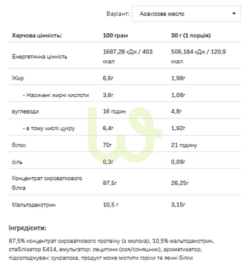 Протеїн сироватковий концентрат Allnutrition Whey Protein Арахісове масло 900 г