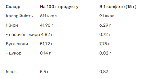 Протеїнові батончики Power Pro Міні з кокосом 810 г