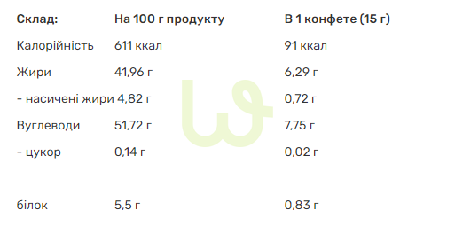 Протеїнові батончики Power Pro Міні з кокосом 810 г