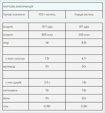 Протеїновий батончик Myprotein Impact Protein Bar Солоний шоколад 64 г