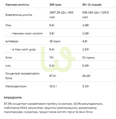 Протеїн сироватковий концентрат Allnutrition Whey Protein Горіх 900 г