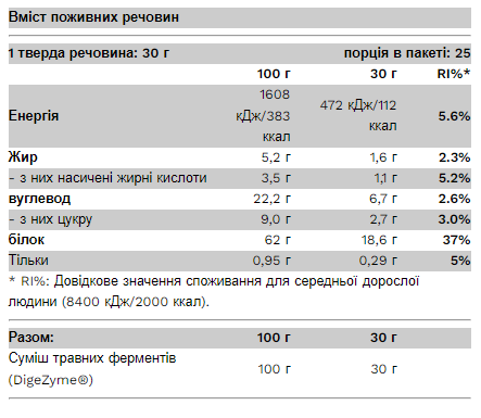 Протеин для десертов Pure Gold Whey Dessert Плавающий остров 750 г