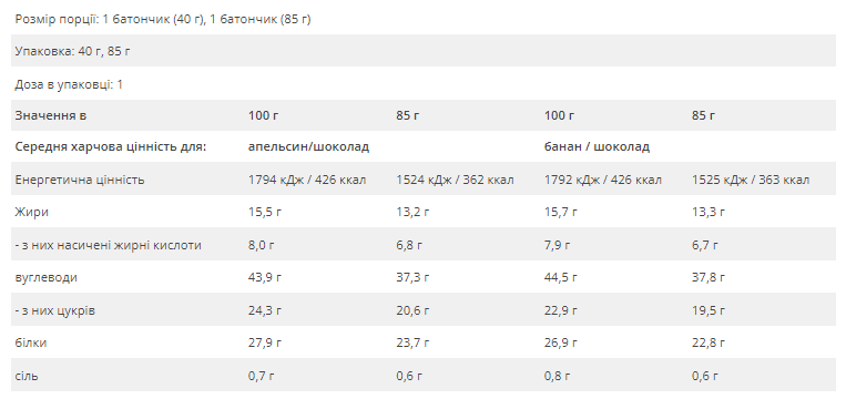 Протеиновый батончик Amix Exclusive Protein Bar Шоколад-Кофе 12x85 г