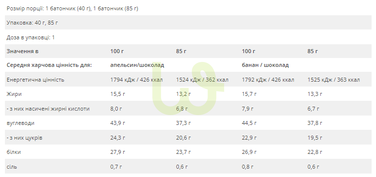 Протеїновий батончик Amix Exclusive Protein Bar Шоколад-Кава 12x85 г