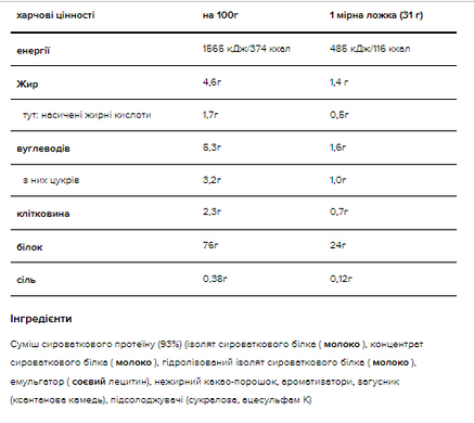 Протеин Nutrition Gold Standard 100% Whey Двойной шоколад 2260 г