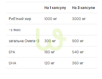 Рыбий жир VPLab Fish Oil 120 капсул