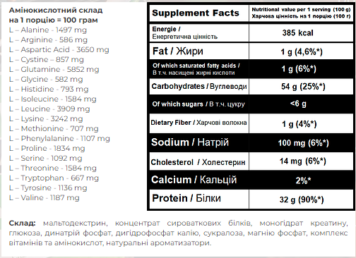 Гейнер Powerful Progress Super Mass Gainer Капучино 1000 г