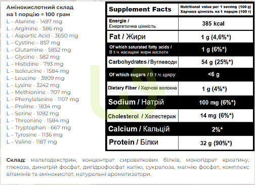 Гейнер Powerful Progress Super Mass Gainer Капучіно 1000 г