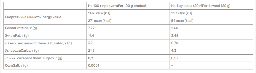 Протеиновый батончик Power Pro MAK 20x20 г