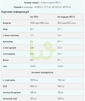 Протеїн для схуднення Myprotein Impact Diet Whey Полуничний 1000 г