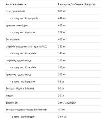 Передтренувальний комплекс Allnutrition LOCO Power Pump 120 капсул