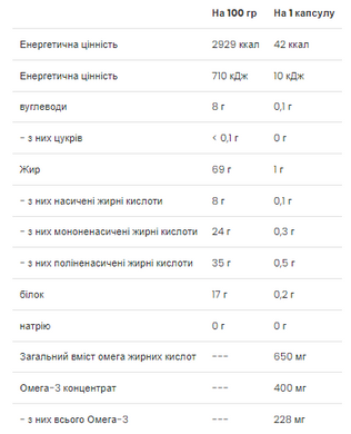 Омега-3-6-9 жирні кислоти VPLab Omega 3 6 9 60 капсул