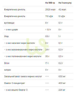 Омега-3-6-9 жирні кислоти VPLab Omega 3 6 9 60 капсул