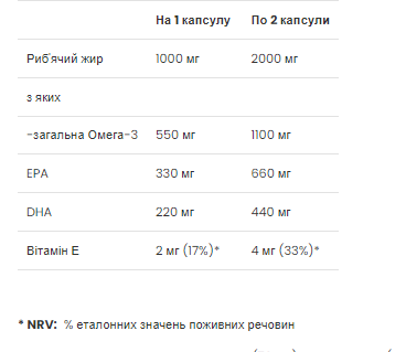 Омега-3 жирні кислоти VPLab Omega 3 60 капсул