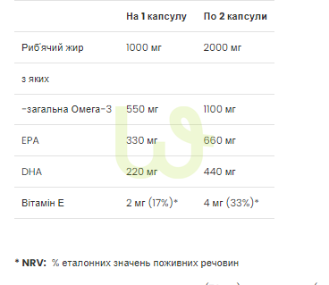 Омега-3 жирні кислоти VPLab Omega 3 60 капсул