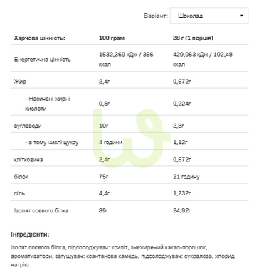 Соєвий протеїн Allnutrition Soy Protein Шоколад 500 г