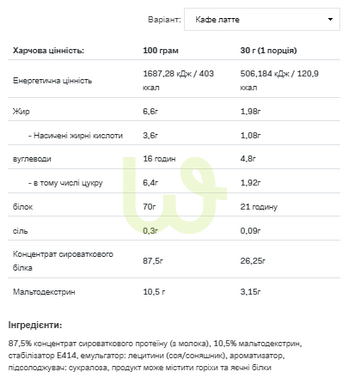 Протеїн сироватковий концентрат Allnutrition Whey Protein Латте-Шоколад 900 г