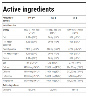 Гейнер Trec Nutrition Vitargo Electro Energy 35 г