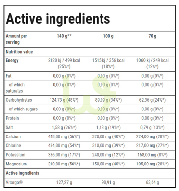 Гейнер Trec Nutrition Vitargo Electro Energy 35 г