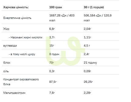 Протеїн сироватковий концентрат Allnutrition Whey Protein Натуральний 900 г