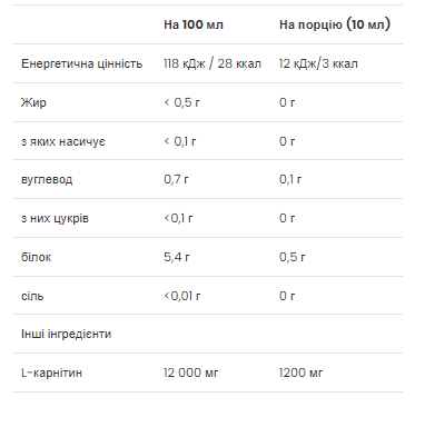 Жироспалювач L-карнітин VPLab L-Carnitine Concentrate Вишня-Чорниця 500 мл