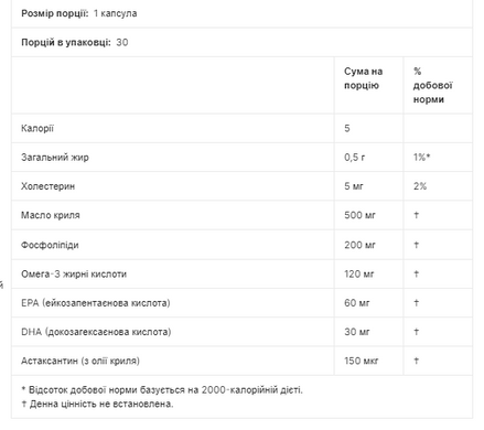 Омега-3 з криля California Gold Nutrition Antarctic Krill 500 мг 30 капсул