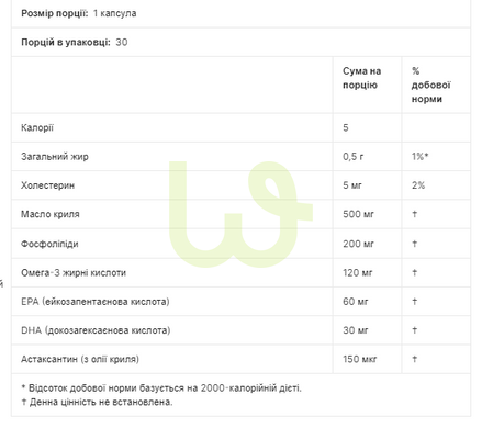 Омега-3 з криля California Gold Nutrition Antarctic Krill 500 мг 30 капсул