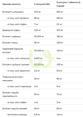 Жироспалювач Allnutrition Redox Hardcore 2.0 90 капсул