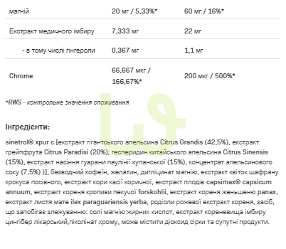 Жироспалювач Allnutrition Redox Hardcore 2.0 90 капсул