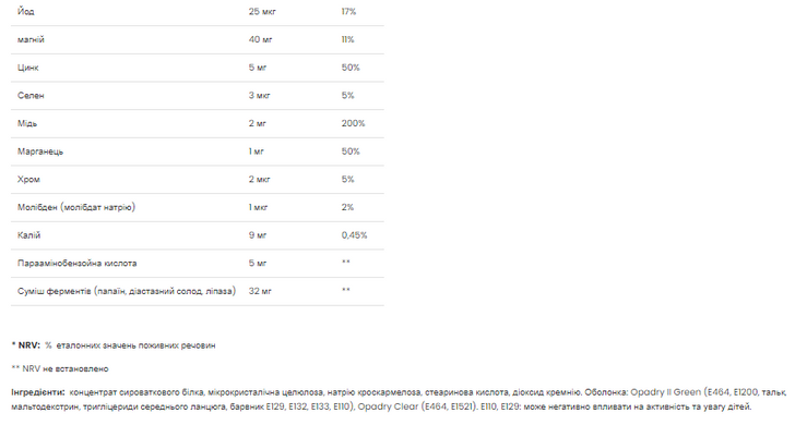 Мультивітамін щоденний VPLab Daily 1 Multivitamin 100 капсул