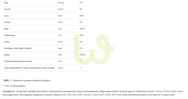 Мультивитамин ежедневный VPLab Daily 1 Multivitamin 100 капсул