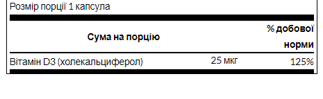 Витамин D-3 Swanson Vitamin D-3 1000 IU 30 капсул