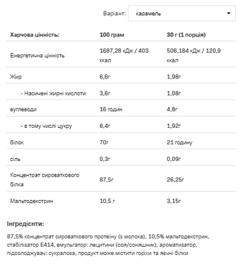 Протеїн сироватковий концентрат Allnutrition Whey Protein Карамель 900 г