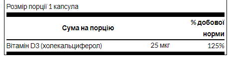 Витамин D-3 Swanson Vitamin D-3 1000 IU 250 капсул