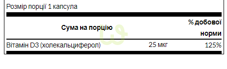 Вітамін D-3 Swanson Vitamin D-3 1000 IU 250 капсул