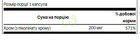 Піколінат хрому Swanson Chromium Picolinate 200 мг 100 капсул