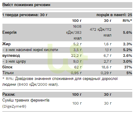 Протеїн для десертів Pure Gold Whey Dessert Кокос 750 г