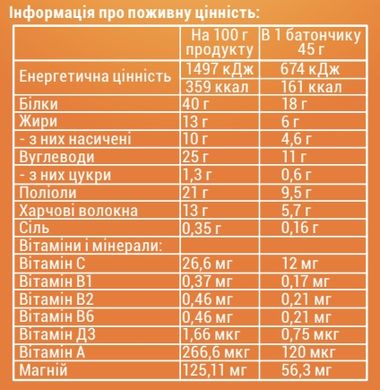 Протеїновий батончик Sporter Zero Crunch 40% Protein Брауні 24x45 г