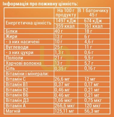 Протеїновий батончик Sporter Zero Crunch 40% Protein Брауні 24x45 г