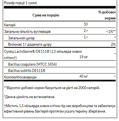 Пробіотик та пребіотик Swanson Probiotic + Prebiotic Чорниця 60 жувальних таблеток