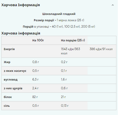 Протеин изолят Myprotein Impact Whey Isolate Шоколад 2500 г