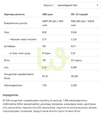 Протеїн сироватковий концентрат Allnutrition Whey Protein Шоколад-Імбирний пряник 900 г