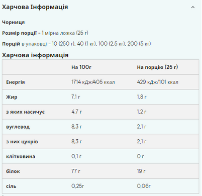 Протеїн Myprotein Impact Whey Protein Шоколад 25 г