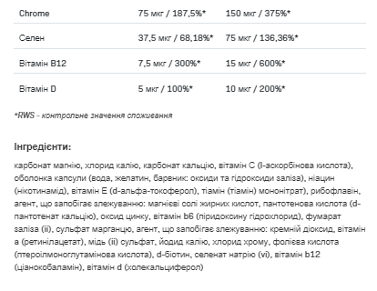 Комплекс вітамінів та мінералів Allnutrition VitaminAll 60 капсул