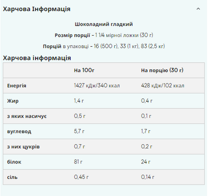 Протеїн соєвий ізолят Myprotein Soy Protein Isolate Шоколад 1000 г