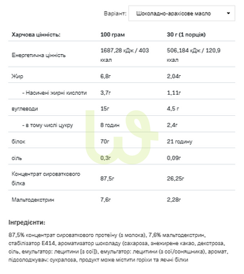 Протеїн сироватковий концентрат Allnutrition Whey Protein Шоколад-Арахісове масло 900 г