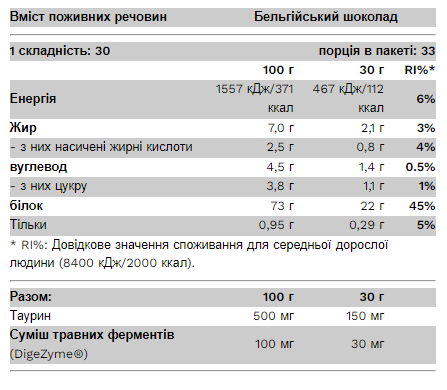 Протеїновий концентрат Pure Gold Whey Protein Шоколад-Кокос 1000 г